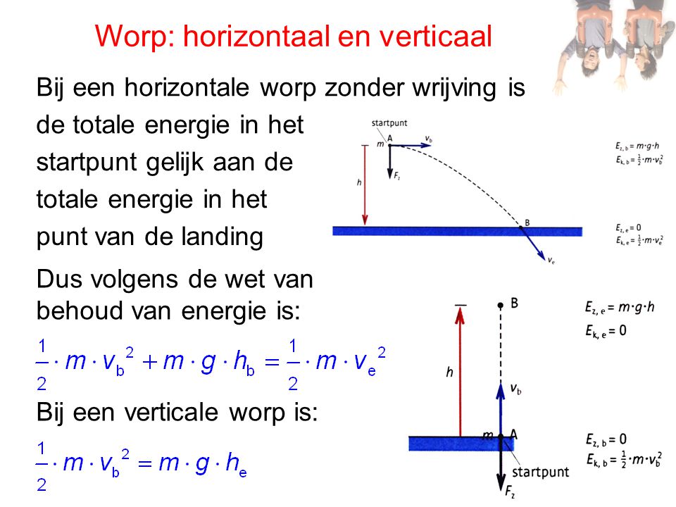 Worp: horizontaal en verticaal