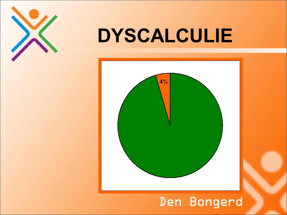 DYSCALCULIE