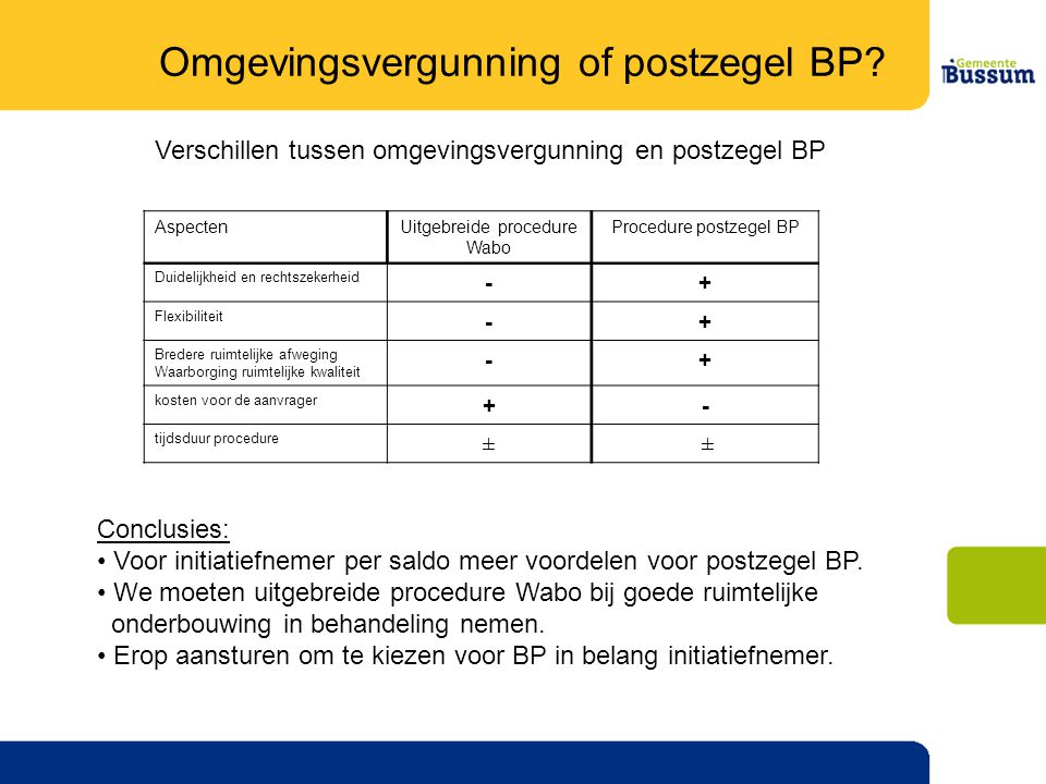 Omgevingsvergunning of postzegel BP