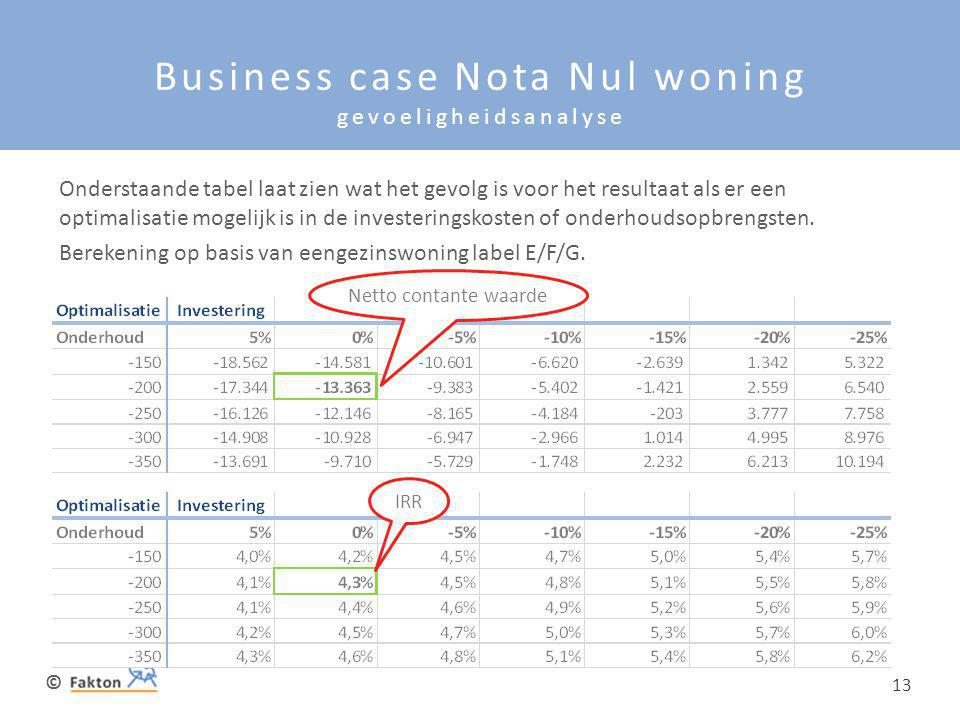 Business case Nota Nul woning gevoeligheidsanalyse