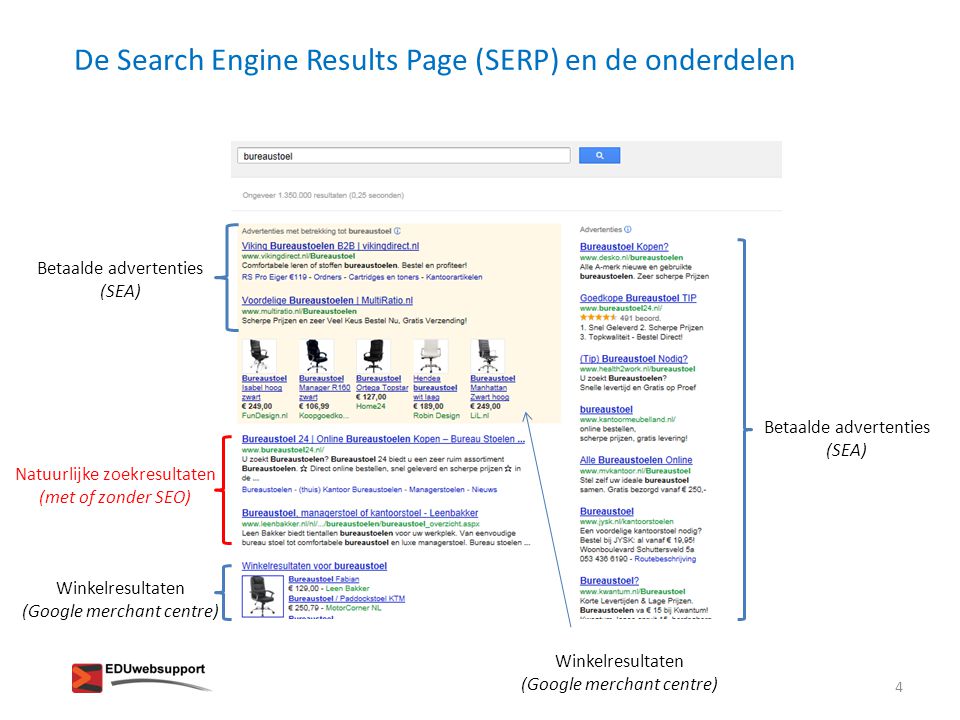 De Search Engine Results Page (SERP) en de onderdelen