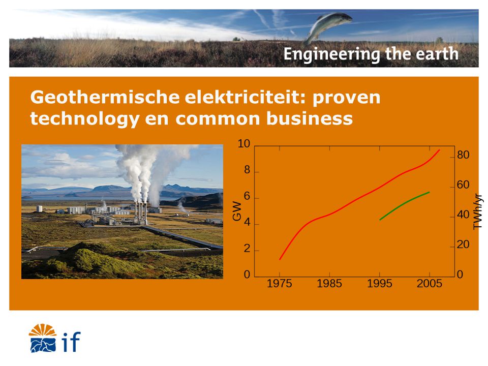 Geothermische elektriciteit: proven technology en common business