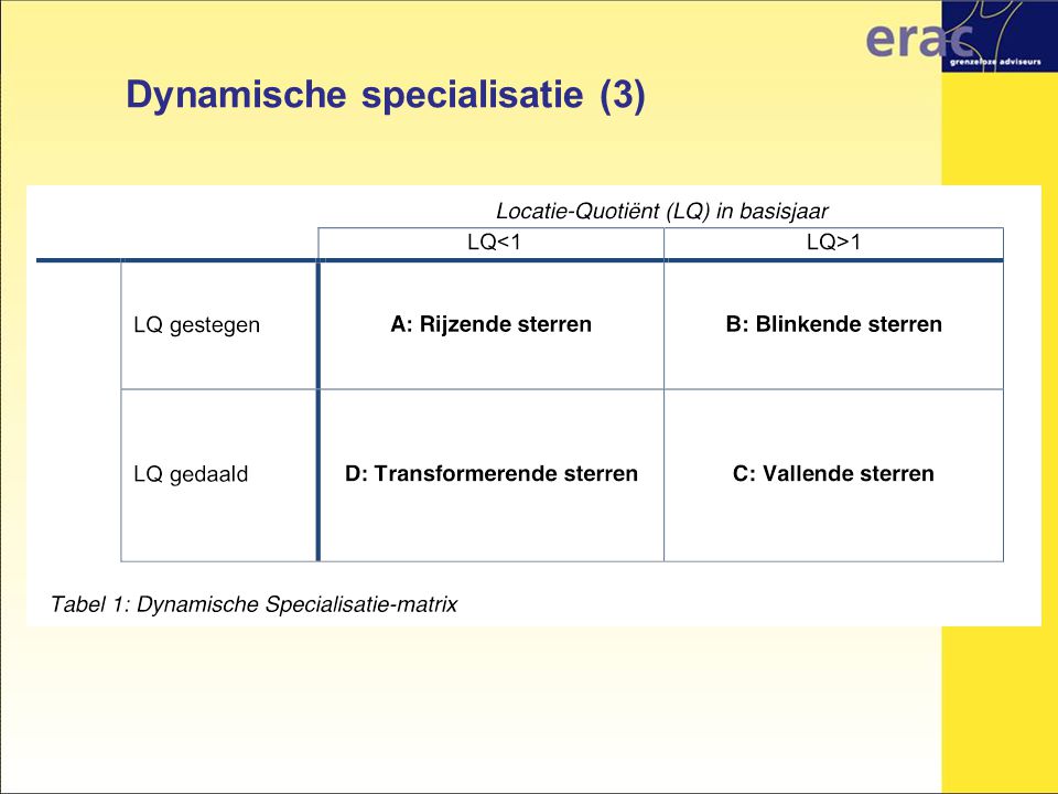 Dynamische specialisatie (3)