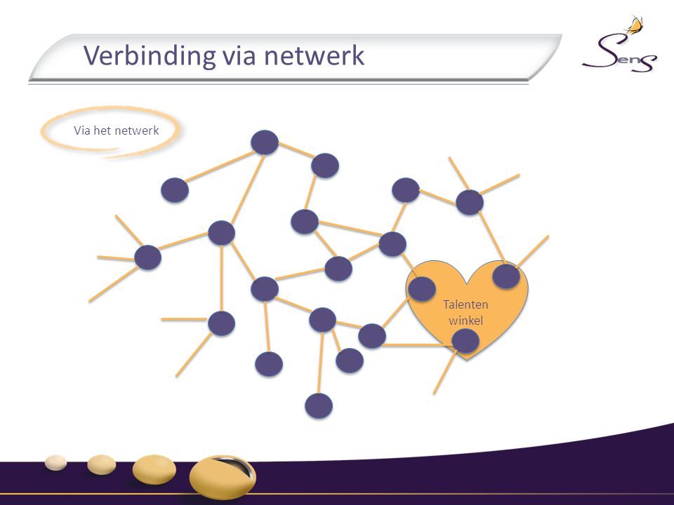 Verbinding via netwerk