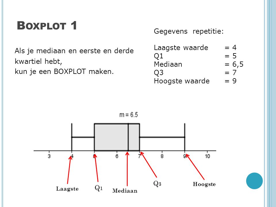 Boxplot 1 Gegevens repetitie: Laagste waarde = 4 Q1 = 5 Mediaan = 6,5