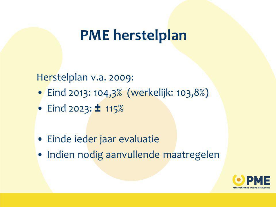 PME herstelplan Herstelplan v.a. 2009: