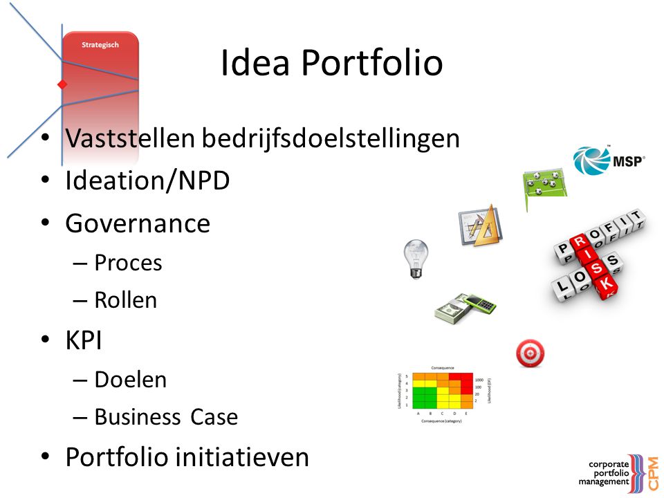 Idea Portfolio Vaststellen bedrijfsdoelstellingen Ideation/NPD