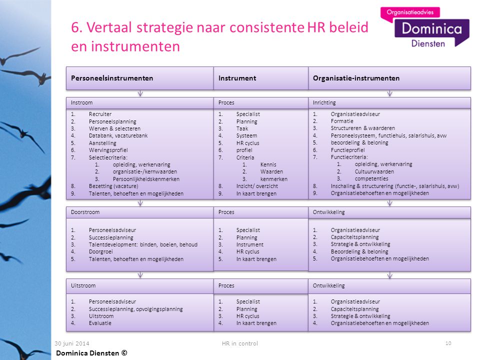 6. Vertaal strategie naar consistente HR beleid en instrumenten