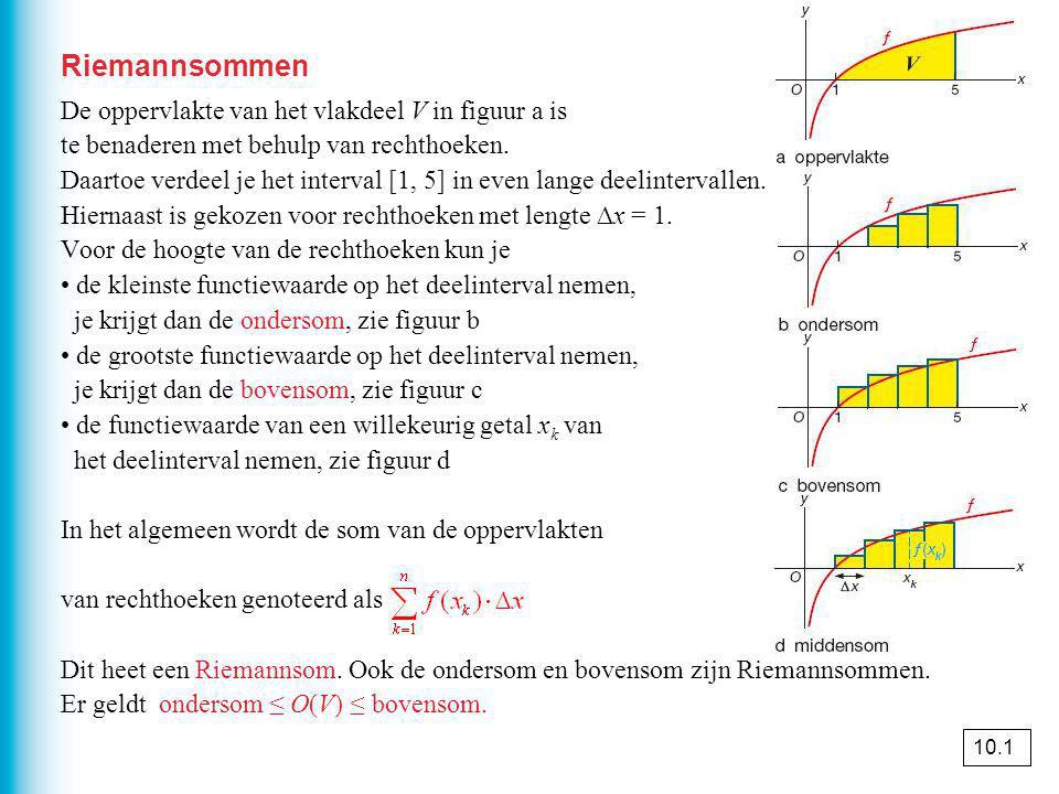 Riemannsommen De oppervlakte van het vlakdeel V in figuur a is