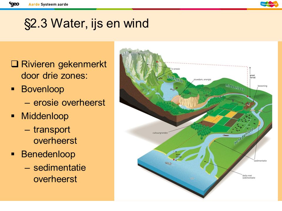 §2.3 Water, ijs en wind Rivieren gekenmerkt door drie zones: Bovenloop