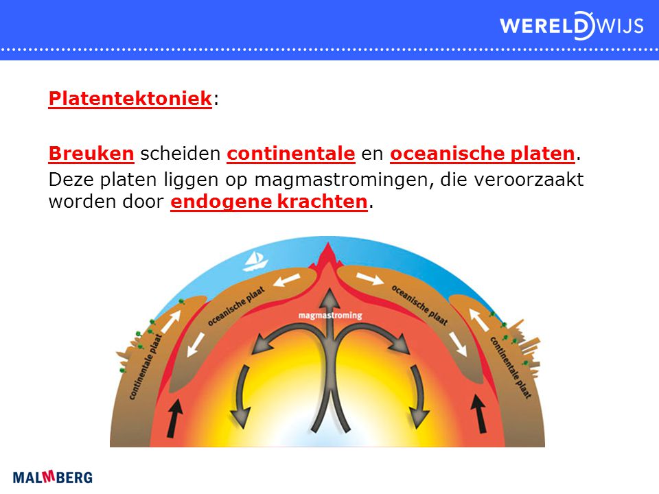 Platentektoniek: Breuken scheiden continentale en oceanische platen.