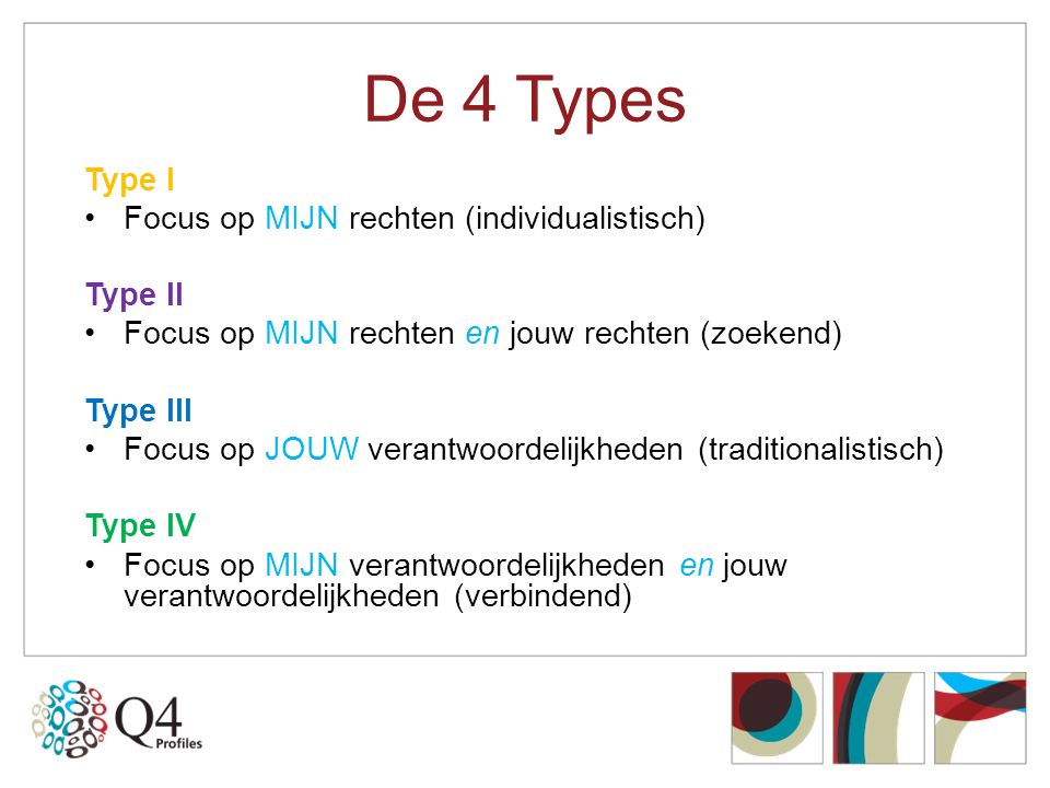 De 4 Types Type I Focus op MIJN rechten (individualistisch) Type II