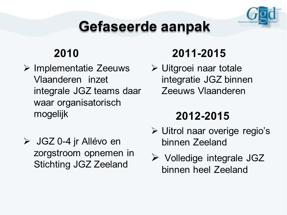 Gefaseerde aanpak Implementatie Zeeuws Vlaanderen inzet integrale JGZ teams daar waar organisatorisch mogelijk.