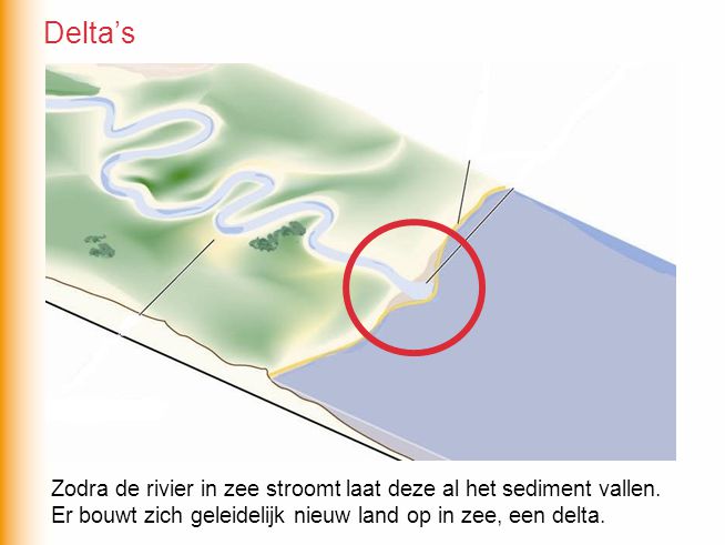 Delta’s Zodra de rivier in zee stroomt laat deze al het sediment vallen.