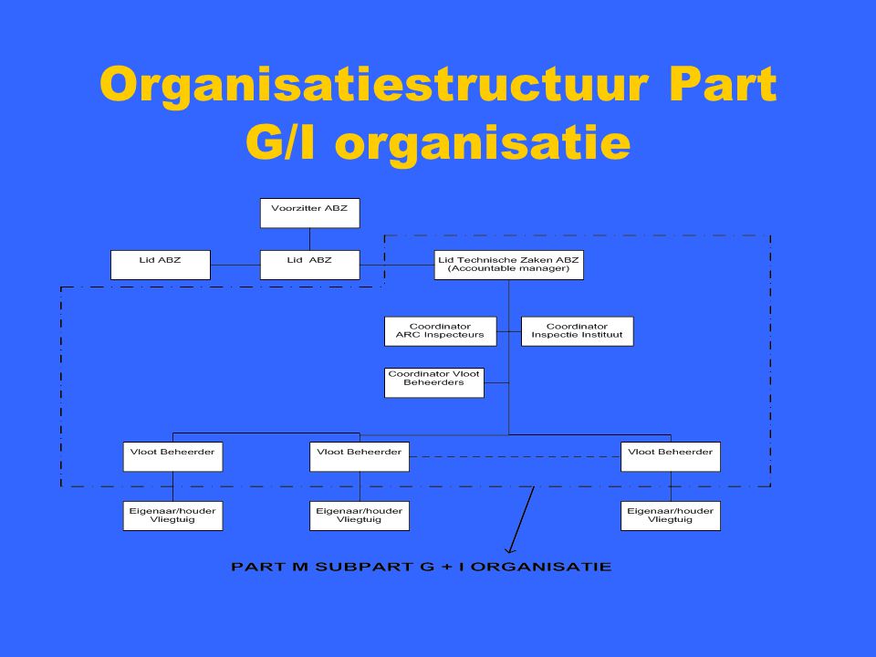Organisatiestructuur Part G/I organisatie
