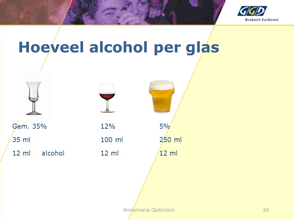Hoeveel alcohol per glas