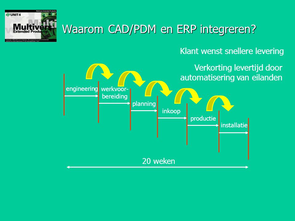 Waarom CAD/PDM en ERP integreren