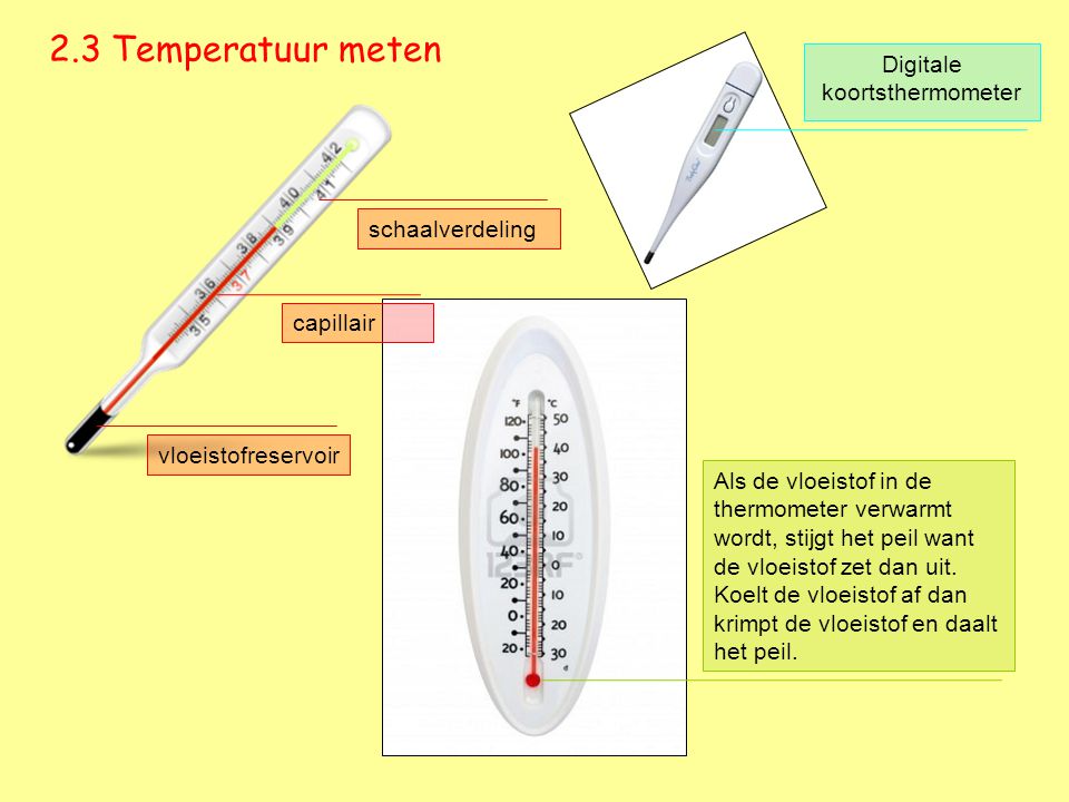 2.3 Temperatuur meten Digitale koortsthermometer schaalverdeling