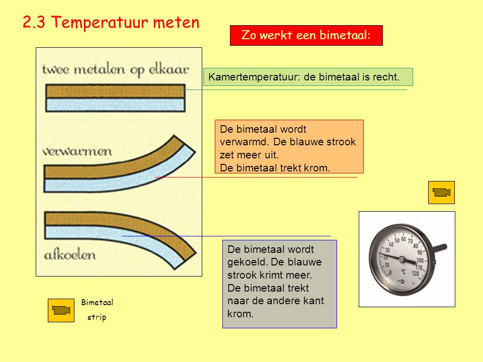 2.3 Temperatuur meten Zo werkt een bimetaal: