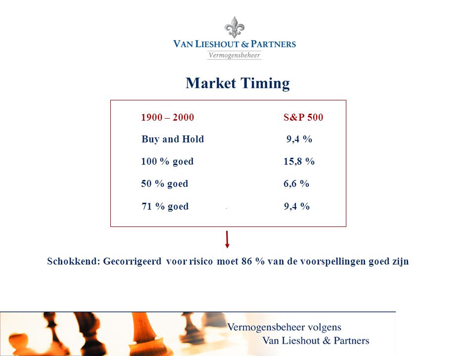 Market Timing 1900 – 2000 S&P 500 Buy and Hold 9,4 % 100 % goed 15,8 %