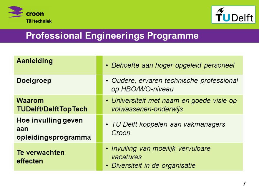 Professional Engineerings Programme