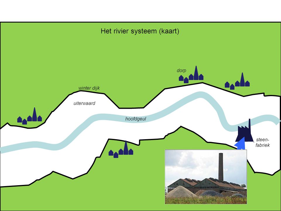 Het rivier systeem (kaart)