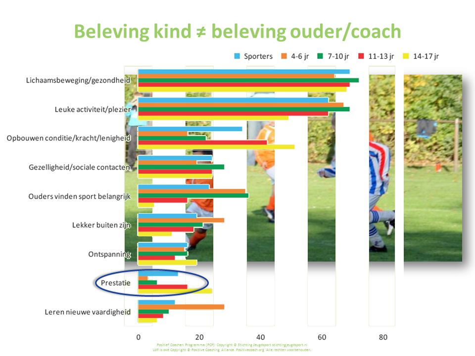 Beleving kind ≠ beleving ouder/coach