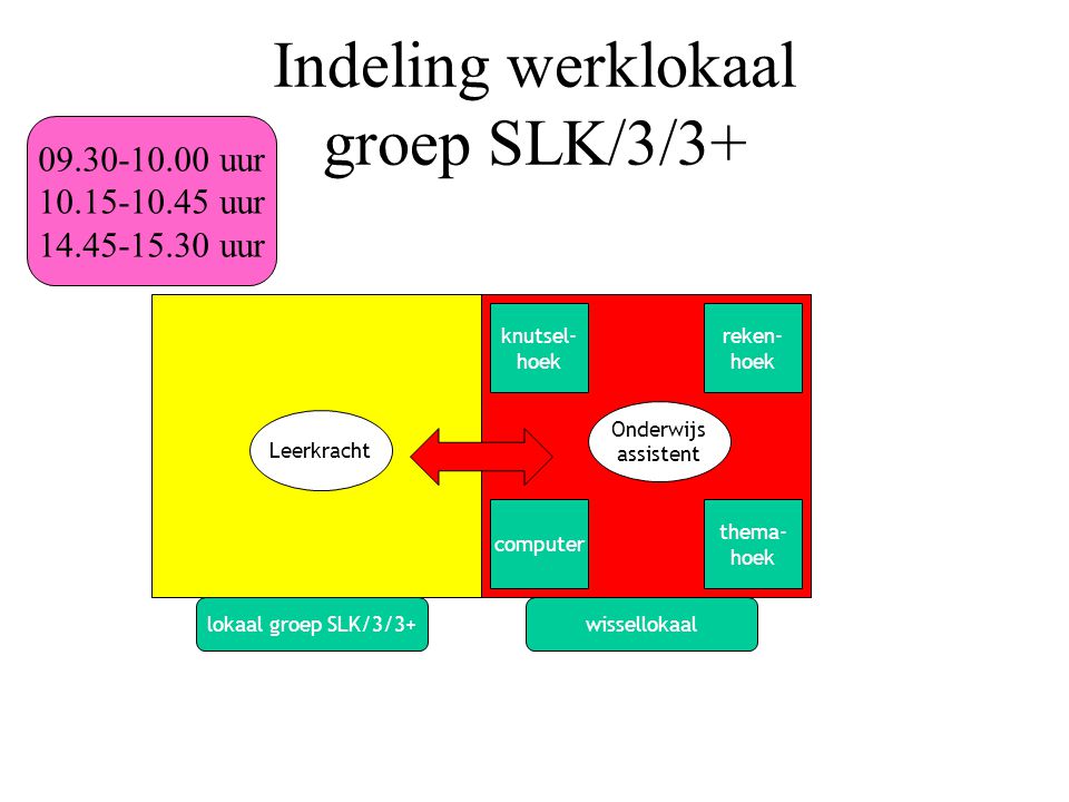 Indeling werklokaal groep SLK/3/3+