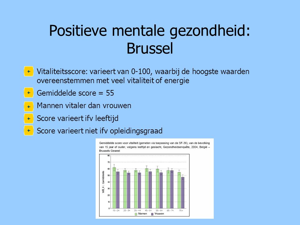 Positieve mentale gezondheid: Brussel