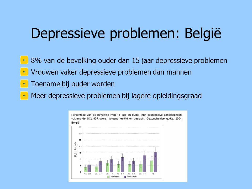 Depressieve problemen: België