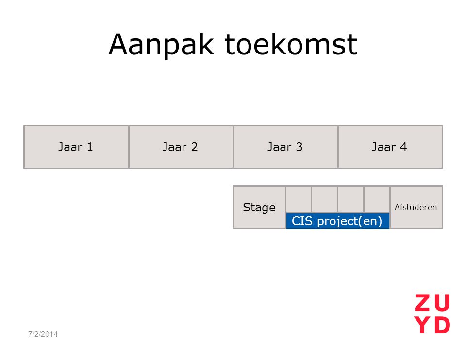 Aanpak toekomst Jaar 1 Jaar 2 Jaar 3 Jaar 4 Stage CIS project(en)