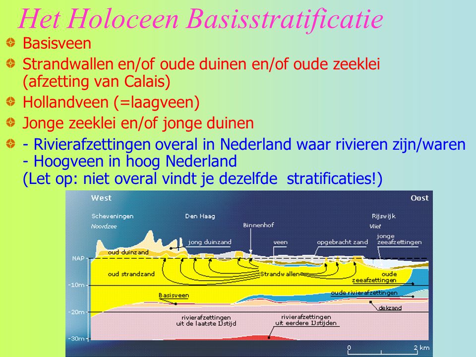 Het Holoceen Basisstratificatie