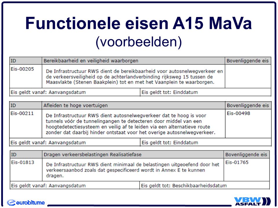 Functionele eisen A15 MaVa (voorbeelden)