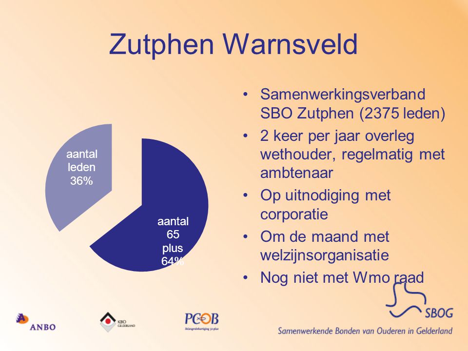 Zutphen Warnsveld Samenwerkingsverband SBO Zutphen (2375 leden)