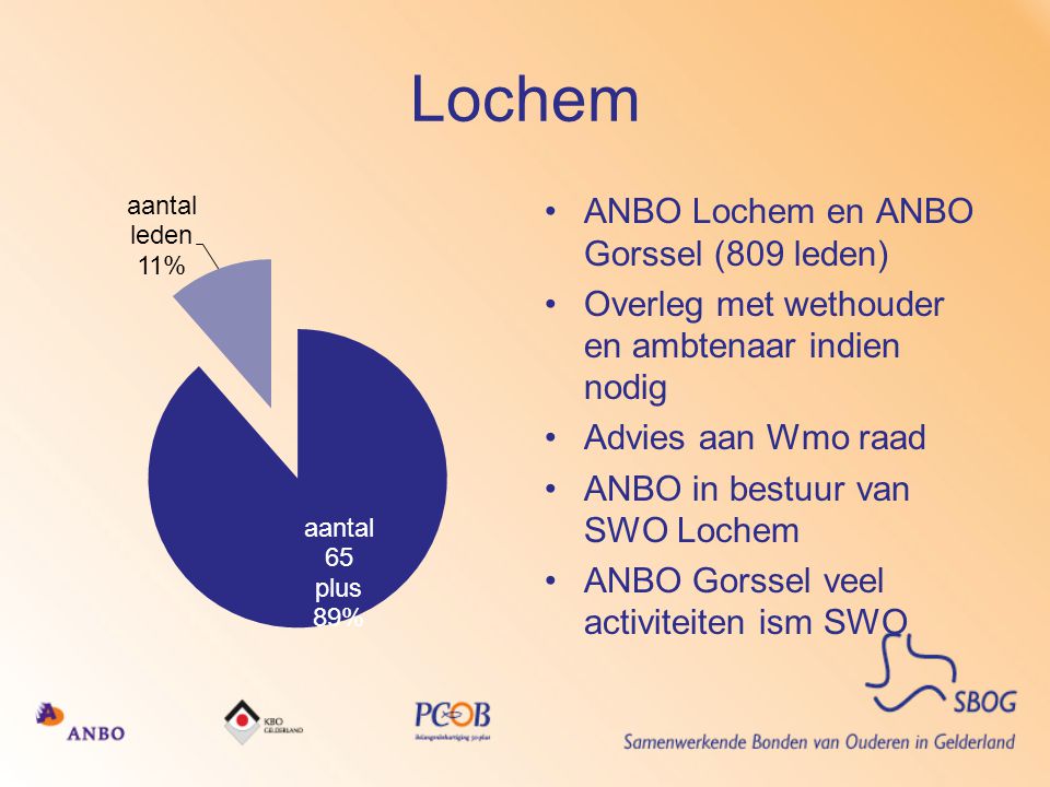 Lochem ANBO Lochem en ANBO Gorssel (809 leden)