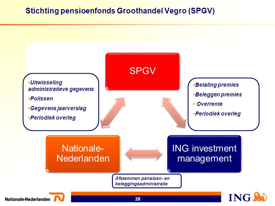 Stichting pensioenfonds Groothandel Vegro (SPGV)