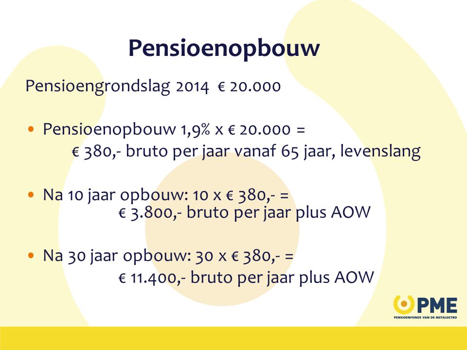 Pensioenopbouw Pensioengrondslag 2014 €