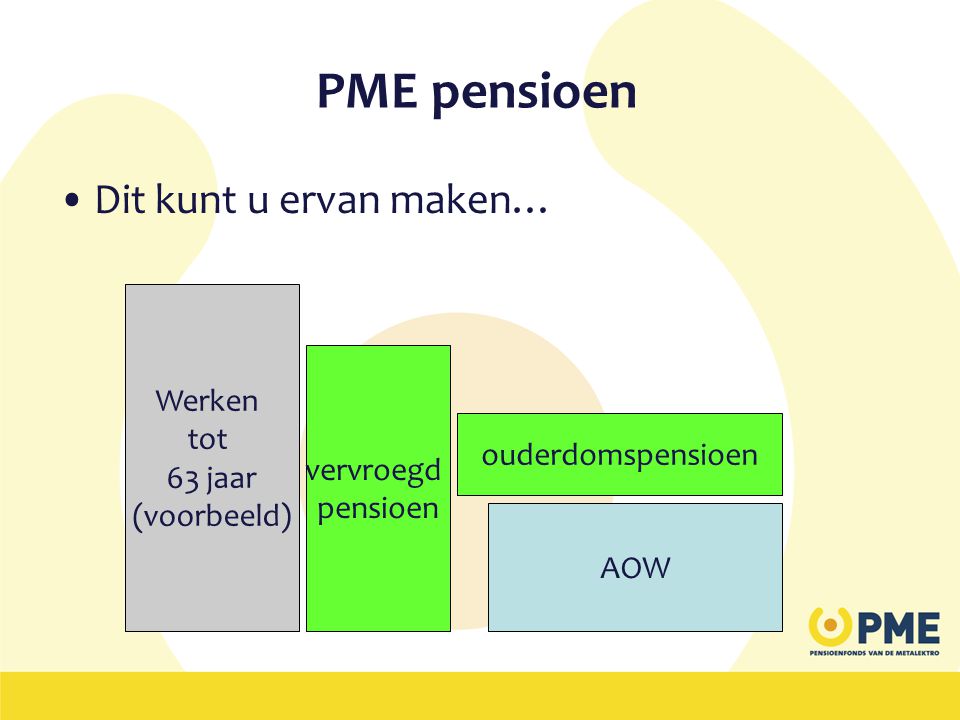 PME pensioen Dit kunt u ervan maken… Werken tot 63 jaar (voorbeeld)