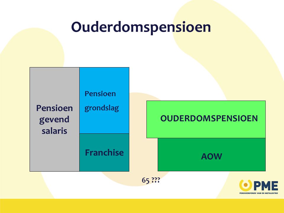 Ouderdomspensioen Pensioen gevend salaris OUDERDOMSPENSIOEN Franchise