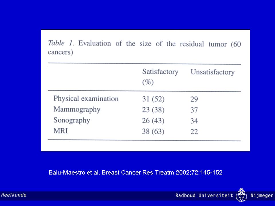 Balu-Maestro et al. Breast Cancer Res Treatm 2002;72:
