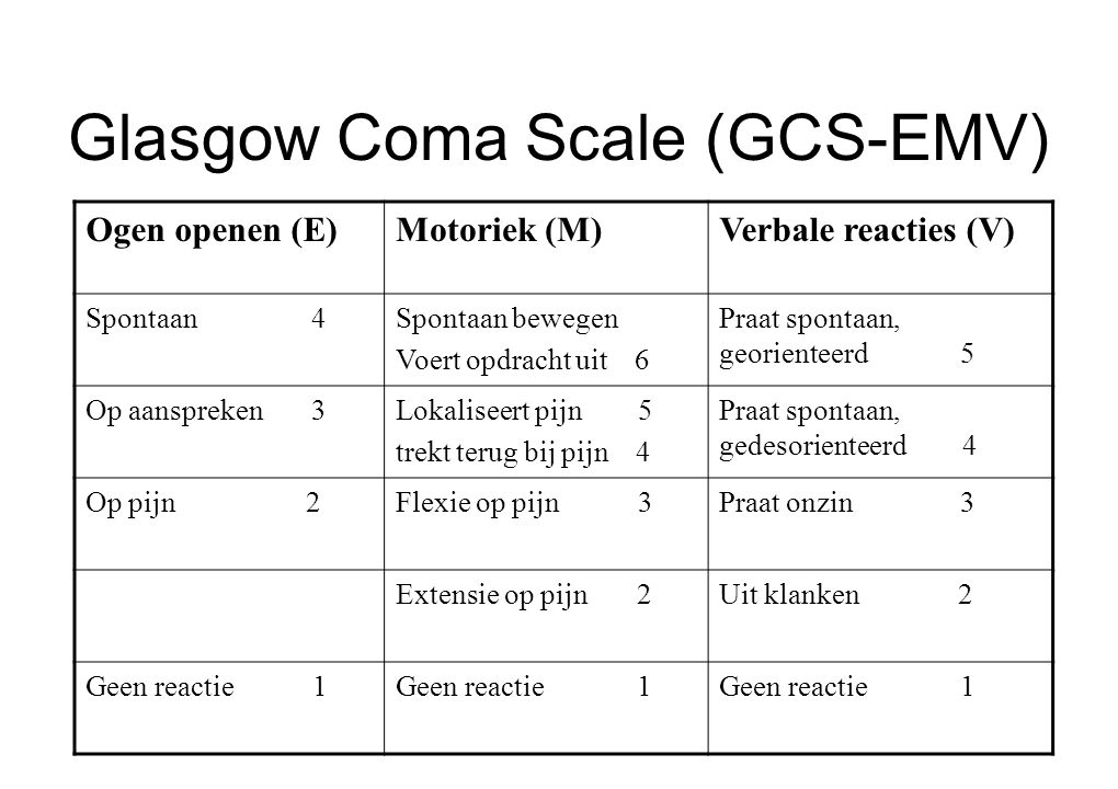 Pediatric glasgow coma scale explained