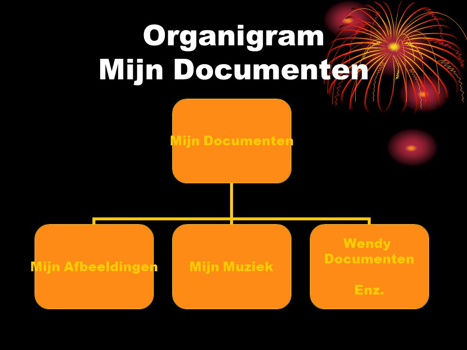 Organigram Mijn Documenten
