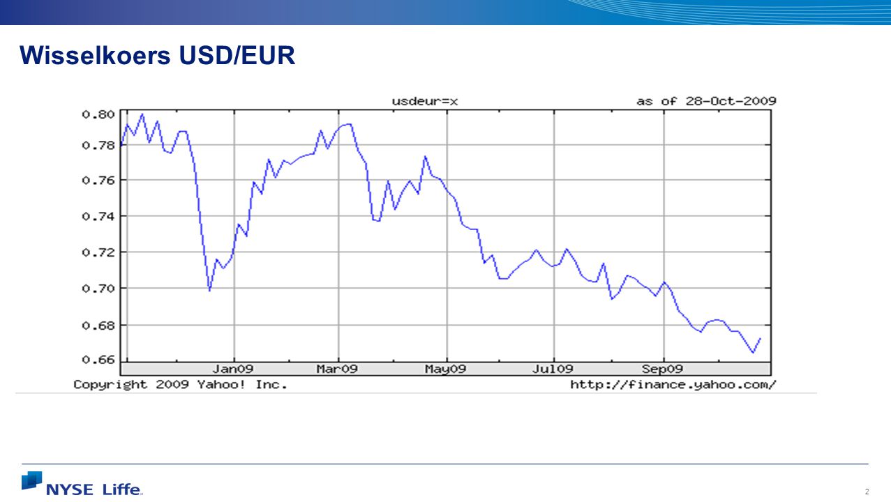 Wisselkoers USD/EUR