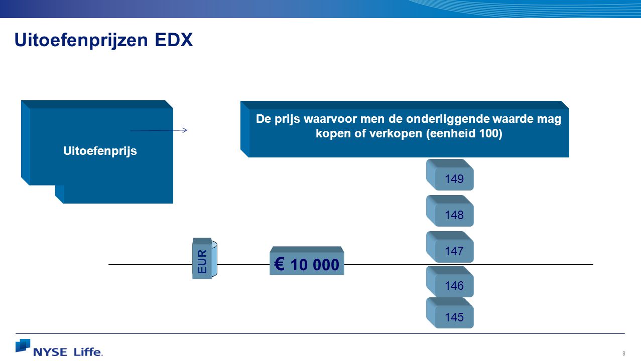 Uitoefenprijzen EDX € Uitoefenprijs