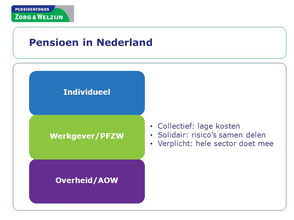 Pensioen in Nederland Individueel Collectief: lage kosten
