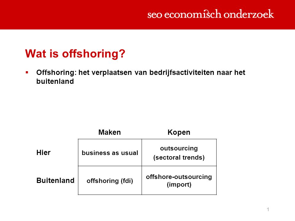 offshore-outsourcing (import)
