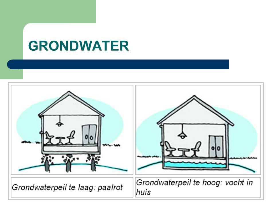 GRONDWATER