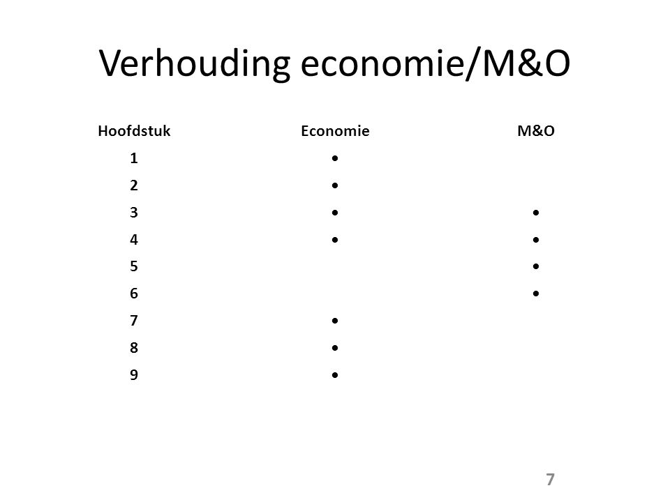 Verhouding economie/M&O