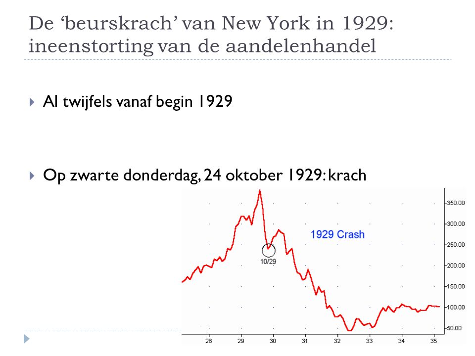 De ‘beurskrach’ van New York in 1929: ineenstorting van de aandelenhandel