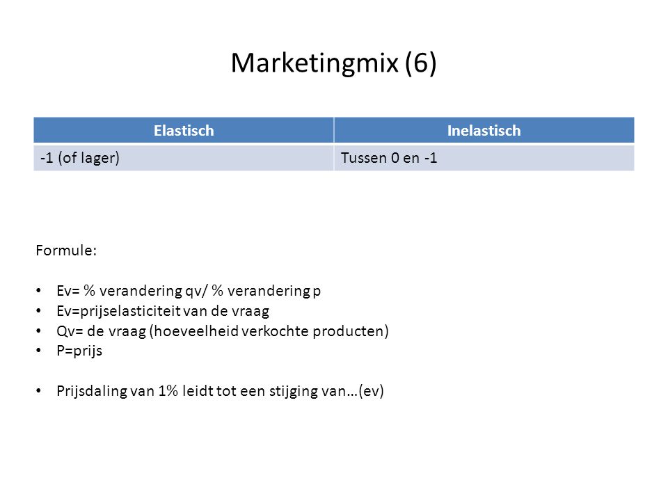 Marketingmix (6) Elastisch Inelastisch -1 (of lager) Tussen 0 en -1